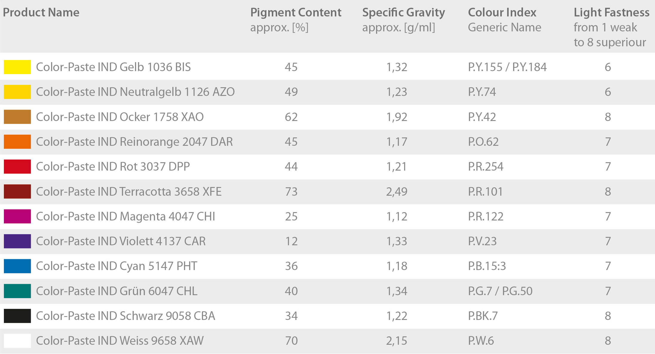 tabelle-IND